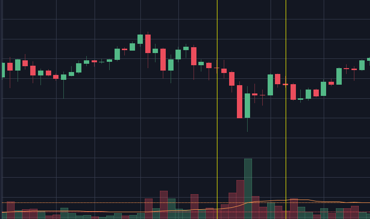 Zonas De Alta Probabilidad En El Trading Conviertete En Un Trader