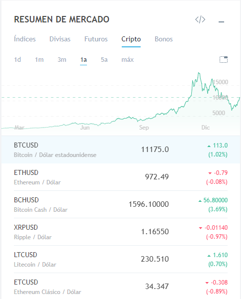 Tradingview: La Guía Más Completa - Conviertete En Un Trader Experto.