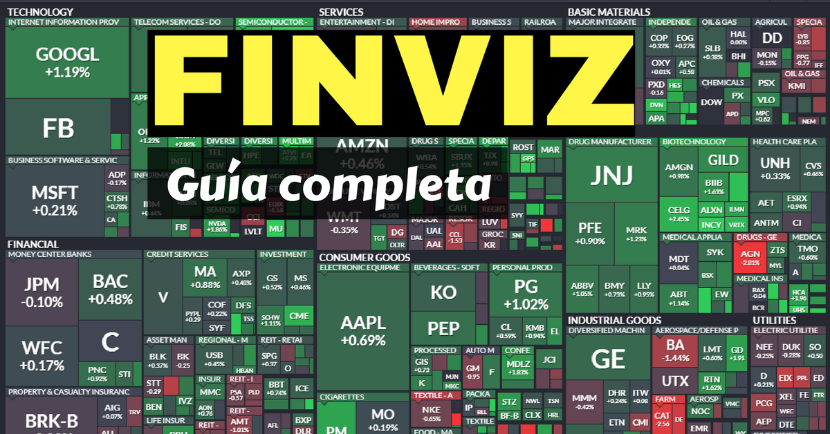 Finviz forex chart