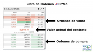 BitMEX tutorial - Market Order compra y venta
