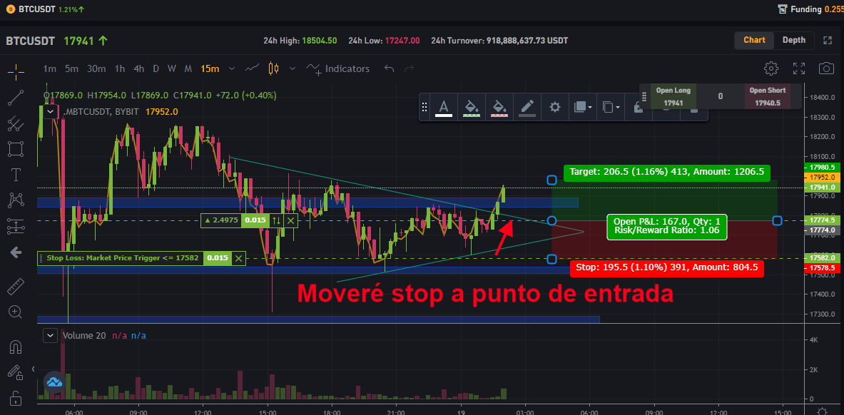 bybit partial stop loss